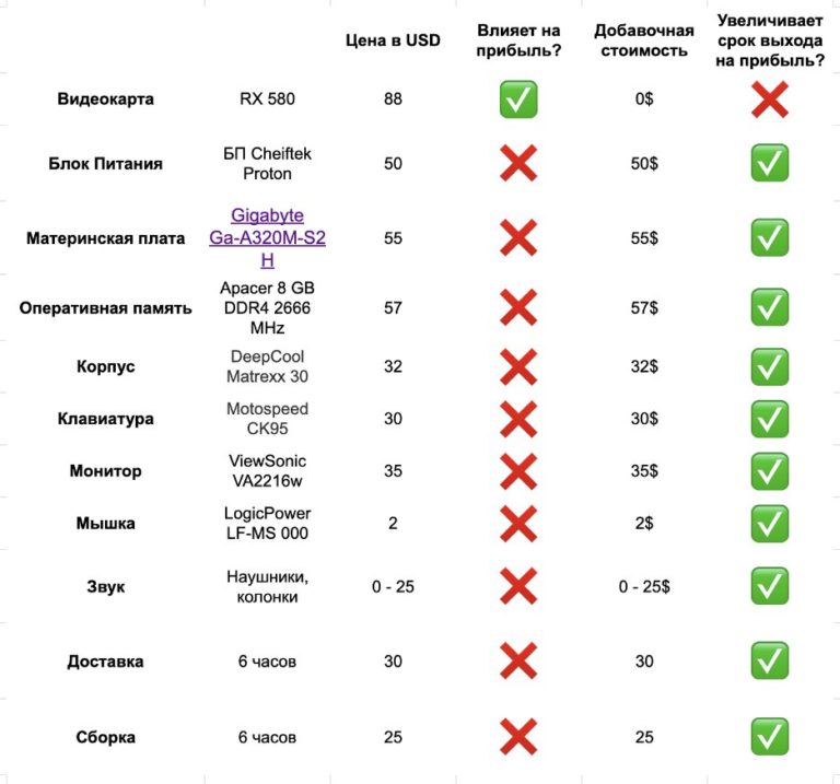 Таблица окупаемости видеокарт майнинг 2020