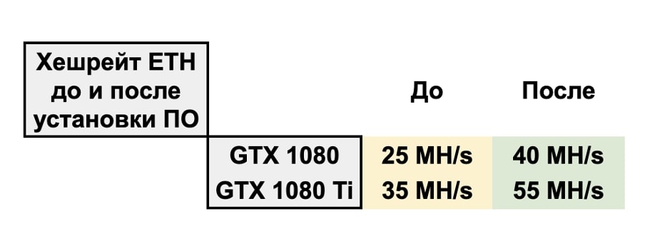 Сколько приносит gtx 1080 майнинг прогноз биткоин кэш на ноябрь 2021