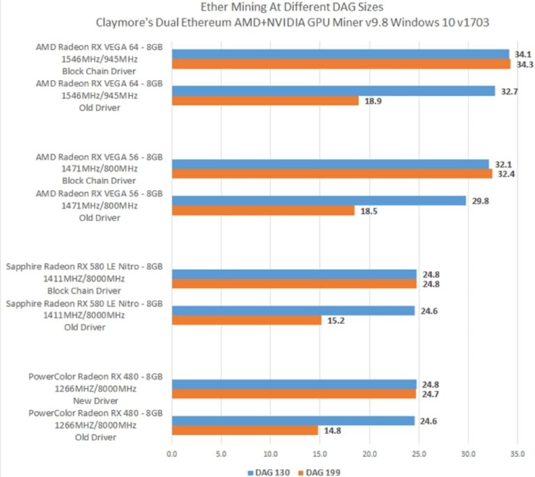 Сравнение лучших майнеров ethereum для видеокарт nvidia